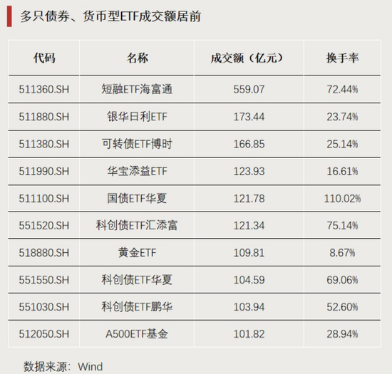 这些主题,资金大幅净流入 第3张 这些主题,资金大幅净流入 第3张
