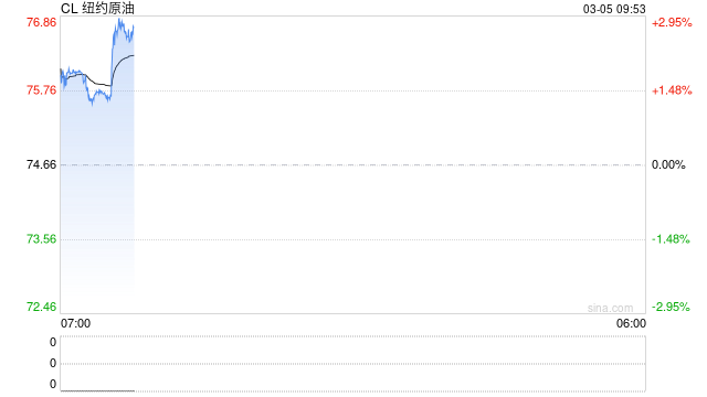 华泰期货:沙特考虑将原油转运至红海出口,市场或将开始定价海峡重开后的下行风险 第2张 华泰期货:沙特考虑将原油转运至红海出口,市场或将开始定价海峡重开后的下行风险 第2张