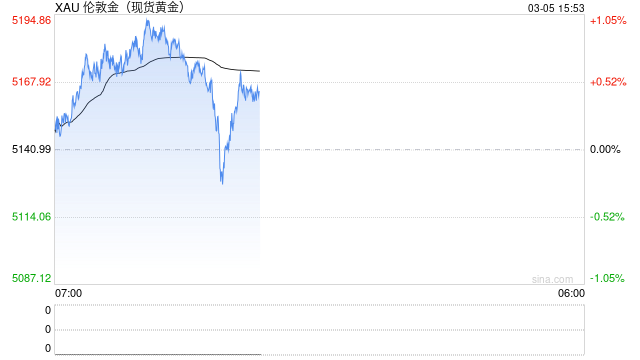 桥水创始人达利欧谈：为什么比特币永远无法取代黄金  第1张