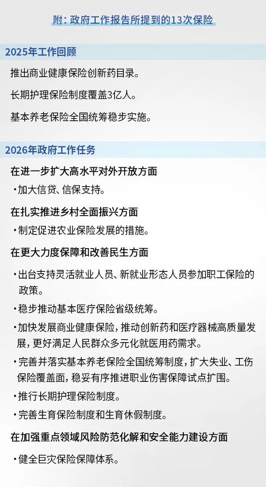 两会丨政府工作报告保险政策全景解码:春回大地,险守民生 第1张 两会丨政府工作报告保险政策全景解码:春回大地,险守民生 第1张