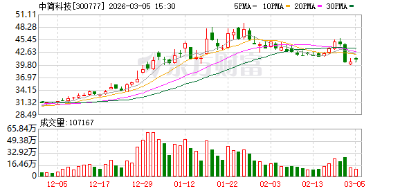 中简科技:公司及下属子公司正积极拓展碳纤维及相关制品在民用市场的应用场景 第1张 中简科技:公司及下属子公司正积极拓展碳纤维及相关制品在民用市场的应用场景 第1张