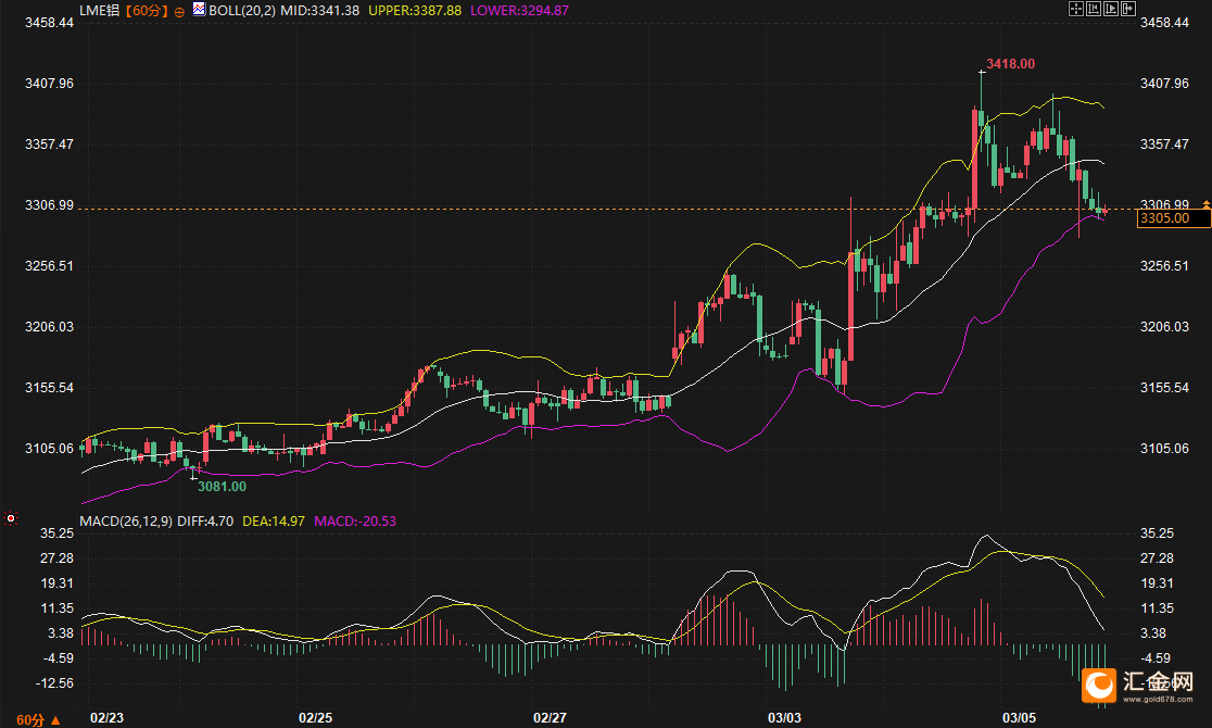 中东局势引爆供应担忧,铝价刚创新高就回调,市场在等什么? 第2张 中东局势引爆供应担忧,铝价刚创新高就回调,市场在等什么? 第2张