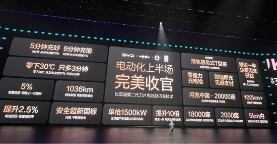 比亚迪,重要发布! 第1张 比亚迪,重要发布! 第1张