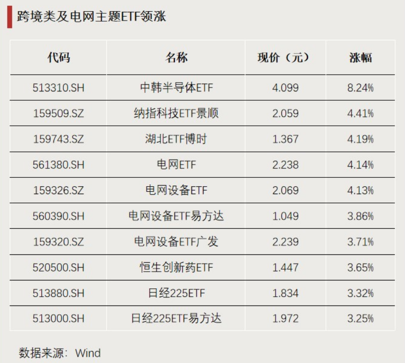 这些ETF,显著“吸金” 第1张 这些ETF,显著“吸金” 第1张
