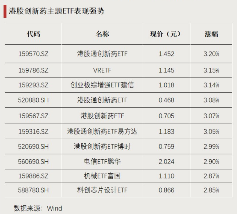 这些ETF,显著“吸金” 第2张 这些ETF,显著“吸金” 第2张