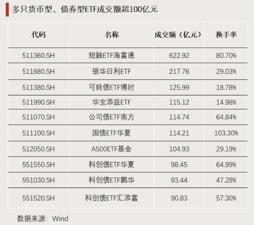 这些ETF,显著“吸金” 第3张 这些ETF,显著“吸金” 第3张
