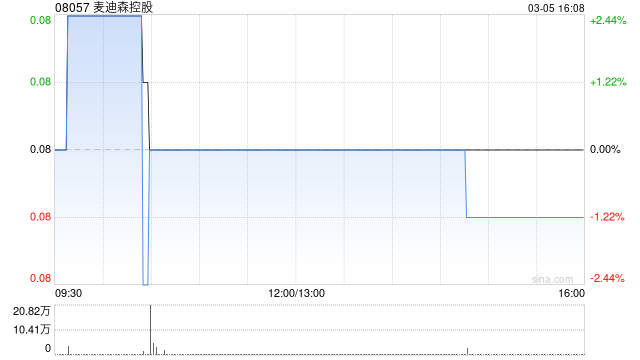 麦迪森控股拟增加法定股本及“10合1”并股 再按“2供3”基准进行供股 第1张 麦迪森控股拟增加法定股本及“10合1”并股 再按“2供3”基准进行供股 第1张