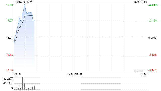 光大证券:维持海底捞“买入”评级 26年新拐点战略管理全面升级 第1张 光大证券:维持海底捞“买入”评级 26年新拐点战略管理全面升级 第1张