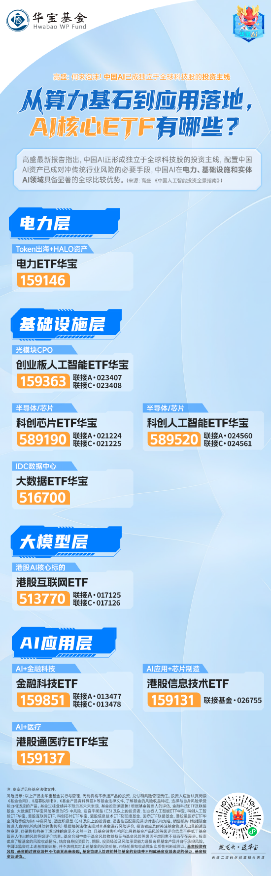 高盛看多中国AI：无泡沫，是主线！AI核心ETF有哪些？  第1张