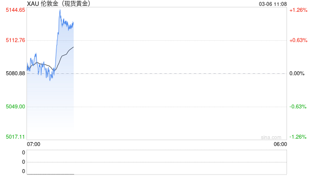 美以突袭伊朗金价却暴跌 分析师重磅预测6000美元近在眼前 第2张 美以突袭伊朗金价却暴跌 分析师重磅预测6000美元近在眼前 第2张