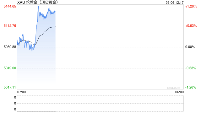 多家银行上调贵金属业务风险等级!黄金市场正迎来定价逻辑的短期重构 第2张 多家银行上调贵金属业务风险等级!黄金市场正迎来定价逻辑的短期重构 第2张