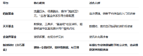 多只港股通创新药ETF涨超4%！生物医药首次列为新兴支柱产业，买相关基金该选哪个平台？  第2张