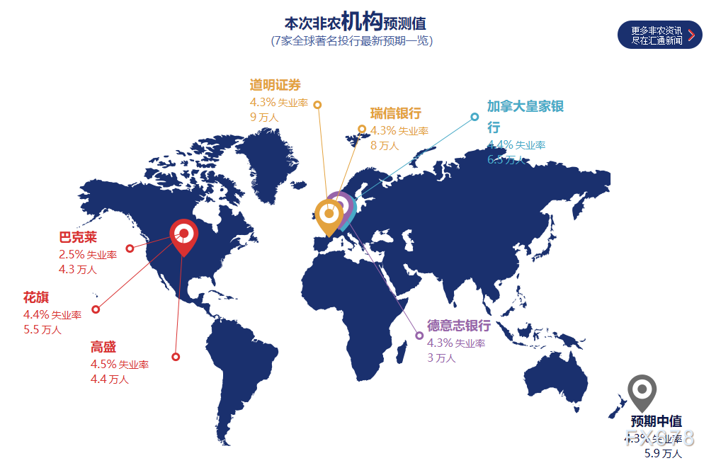 非农迎大考:“稳定”是真是假?警惕医疗独撑下的结构性脆弱 第3张 非农迎大考:“稳定”是真是假?警惕医疗独撑下的结构性脆弱 第3张