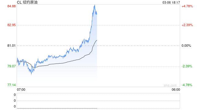 3月6日复盘总结:农产品与化工局部走强 原油看向100美元? 第2张 3月6日复盘总结:农产品与化工局部走强 原油看向100美元? 第2张