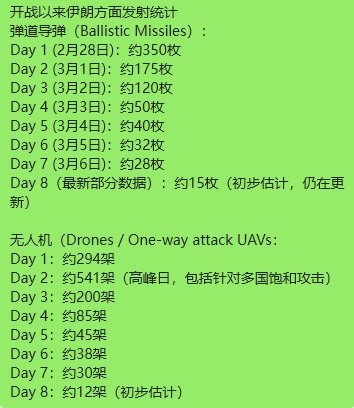 3月6日复盘总结:农产品与化工局部走强 原油看向100美元? 第3张 3月6日复盘总结:农产品与化工局部走强 原油看向100美元? 第3张
