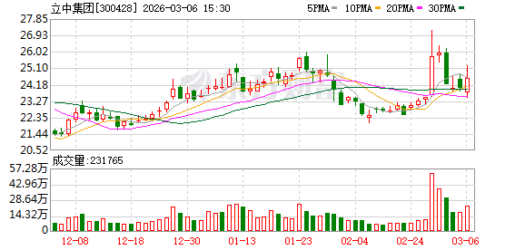 立中集团：公司产品采用“材料+加工费”的定价模式  第1张