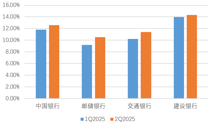 国有大行再迎3000亿注资计划!工商银行、农业银行有望“补位” 第1张 国有大行再迎3000亿注资计划!工商银行、农业银行有望“补位” 第1张