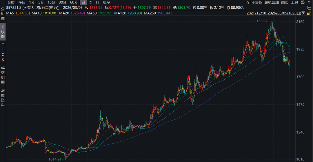 国有大行再迎3000亿注资计划!工商银行、农业银行有望“补位” 第2张 国有大行再迎3000亿注资计划!工商银行、农业银行有望“补位” 第2张