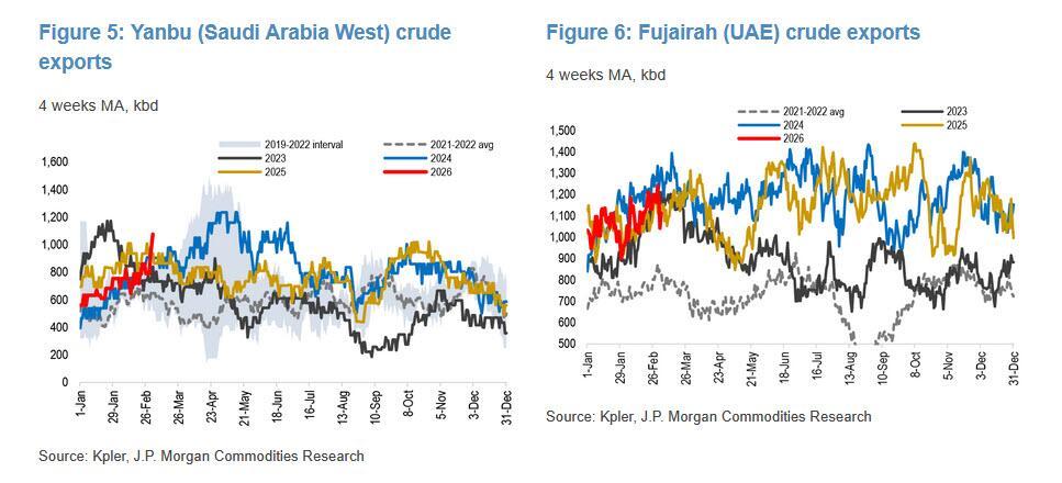 真正的油价冲击!中东原油“停产潮”即将来到 第4张 真正的油价冲击!中东原油“停产潮”即将来到 第4张