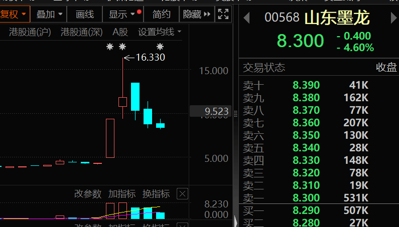 逆市加仓,4万亿科技龙头,获连续8周净买入 第2张 逆市加仓,4万亿科技龙头,获连续8周净买入 第2张