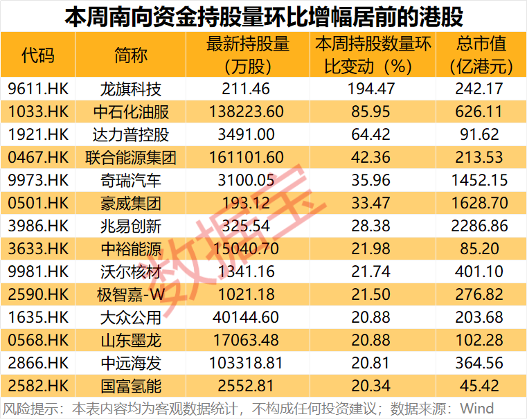 逆市加仓,4万亿科技龙头,获连续8周净买入 第4张 逆市加仓,4万亿科技龙头,获连续8周净买入 第4张