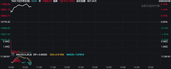 中东焦灼！石油巨头狂拉，以色列开始新一轮打击！  第1张