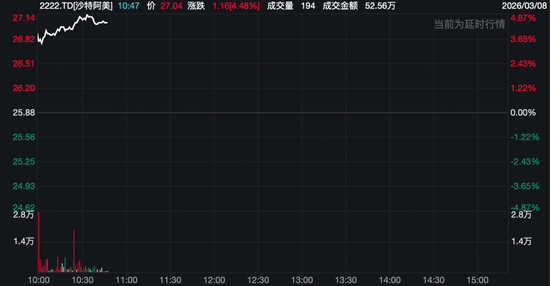 中东焦灼！石油巨头狂拉，以色列开始新一轮打击！  第2张