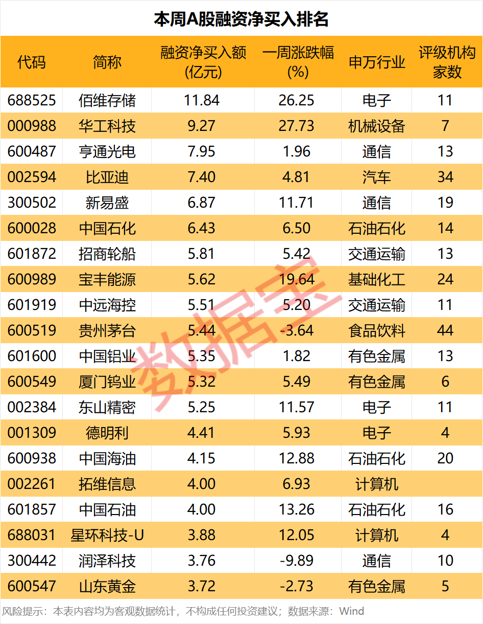 存储芯片龙头，获近12亿资金抢筹！  第3张