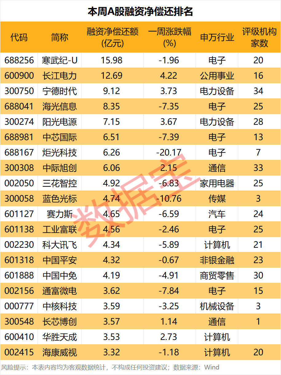存储芯片龙头，获近12亿资金抢筹！  第4张