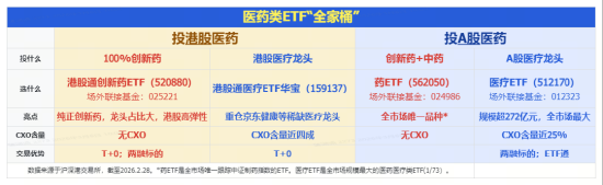 创新药涌现多重积极信号,华宝基金港股通创新药ETF(520880)连日放量大涨,行情拐点确认? 第2张 创新药涌现多重积极信号,华宝基金港股通创新药ETF(520880)连日放量大涨,行情拐点确认? 第2张