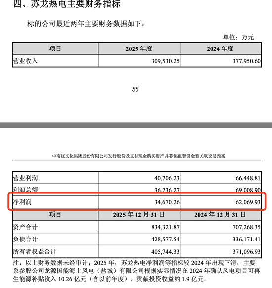 002445重大资产重组,周一复牌 第1张 002445重大资产重组,周一复牌 第1张