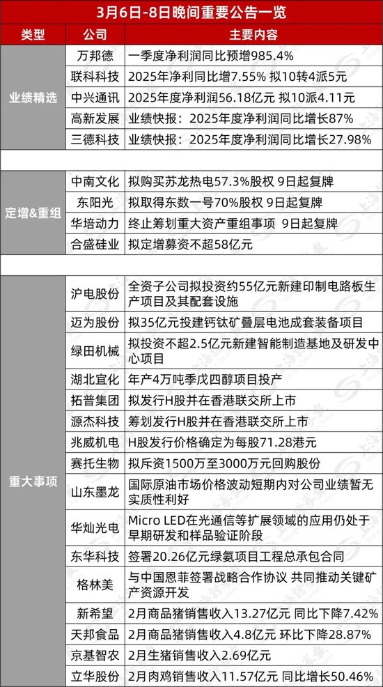 002445重大资产重组,周一复牌 第2张 002445重大资产重组,周一复牌 第2张