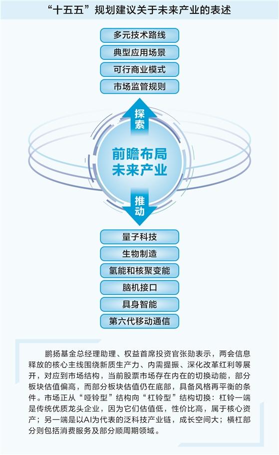 两会定调新航向 基金经理调校投资路线图  第1张