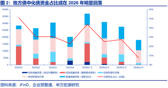 两会定调看债市关注点及潜在预期差  第2张