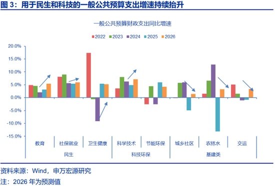 两会定调看债市关注点及潜在预期差  第3张