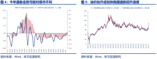 两会定调看债市关注点及潜在预期差  第4张