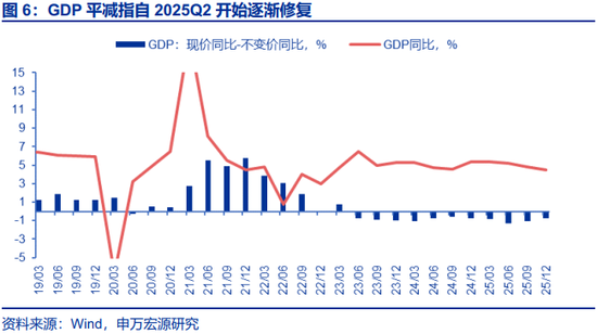 两会定调看债市关注点及潜在预期差  第5张