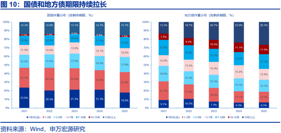 两会定调看债市关注点及潜在预期差  第8张