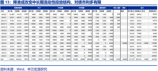 两会定调看债市关注点及潜在预期差  第10张