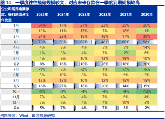 两会定调看债市关注点及潜在预期差  第11张