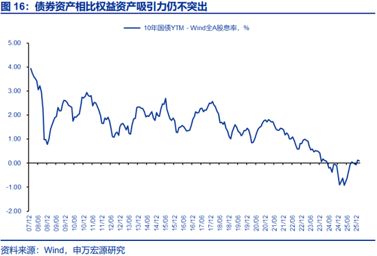 两会定调看债市关注点及潜在预期差  第13张
