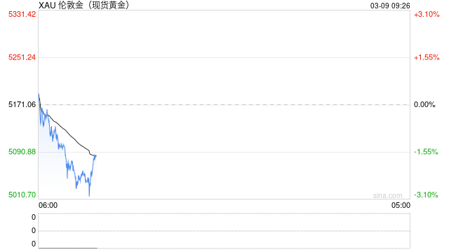 黄金交易提醒:以色列空袭伊朗油库火,金价“避险悖论”上演,本周还迎美国CPI考验 第2张 黄金交易提醒:以色列空袭伊朗油库火,金价“避险悖论”上演,本周还迎美国CPI考验 第2张