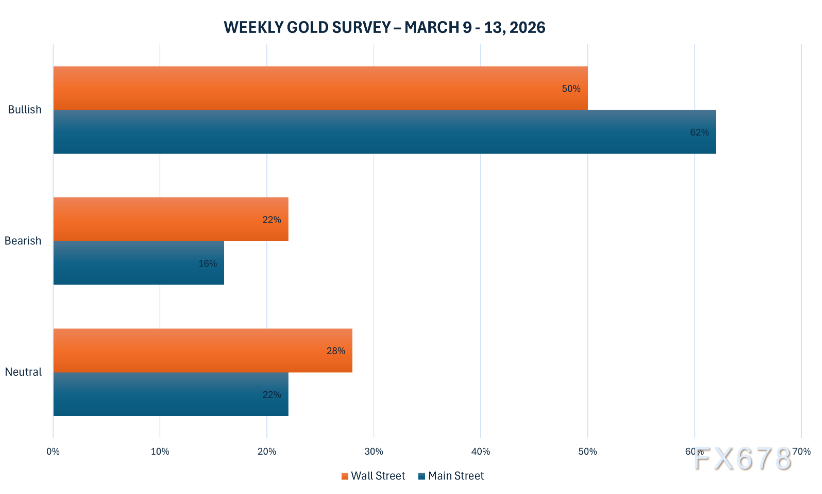 黄金交易提醒:以色列空袭伊朗油库火,金价“避险悖论”上演,本周还迎美国CPI考验 第4张 黄金交易提醒:以色列空袭伊朗油库火,金价“避险悖论”上演,本周还迎美国CPI考验 第4张