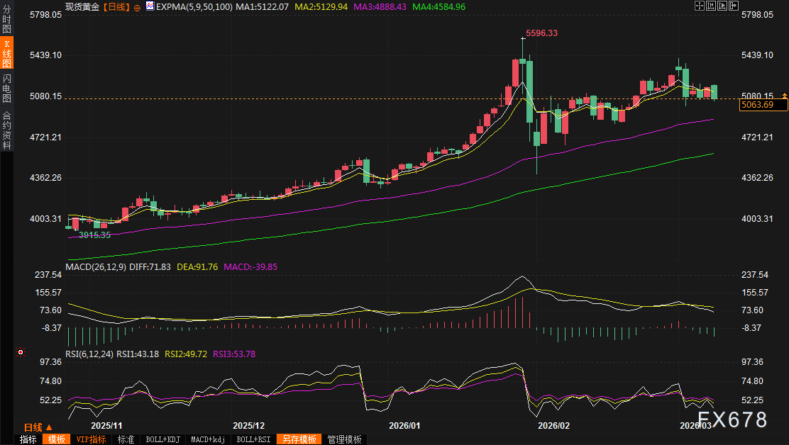 黄金交易提醒:以色列空袭伊朗油库火,金价“避险悖论”上演,本周还迎美国CPI考验 第5张 黄金交易提醒:以色列空袭伊朗油库火,金价“避险悖论”上演,本周还迎美国CPI考验 第5张