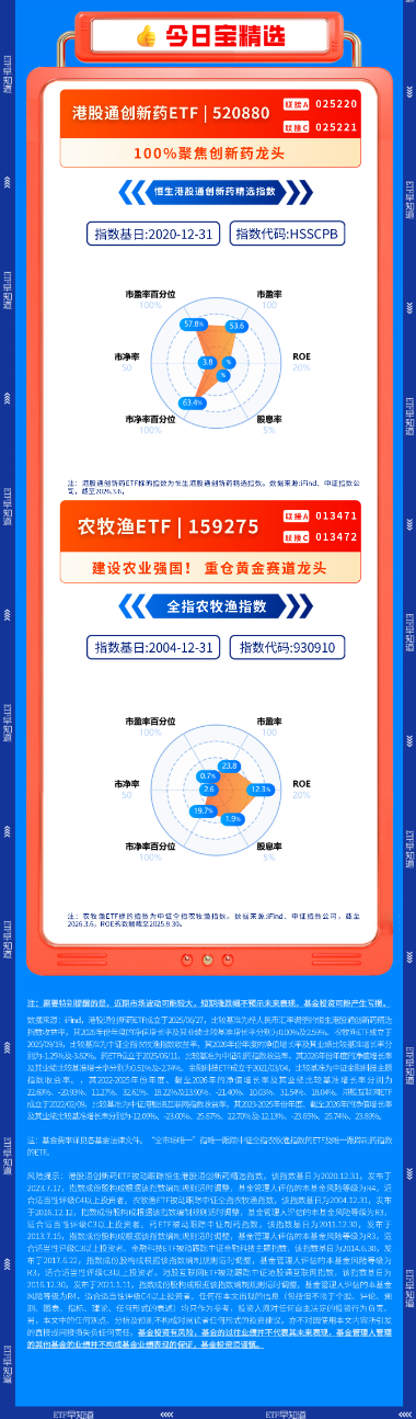 【早盘三分钟】3月9日华宝基金ETF早知道  第3张