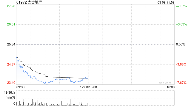 申万宏源：首予太古地产“买入”评级 深耕中国香港且加码内地拓展  第1张