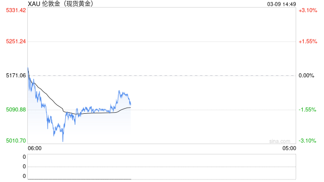 一觉醒来，这只手镯涨价近5万！又一黄金品牌调价，网友：这个幅度认真的吗？  第2张
