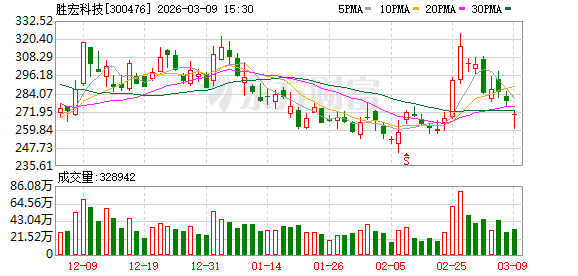 胜宏科技：公司新建厂房的建设速度较快，且扩产所需的设备已提前预订并陆续交付中  第1张