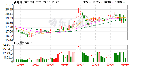 新开源:公司是全球唯一无苯工艺生产欧瑞姿的企业,2025年该产品出货量约900吨 第1张 新开源:公司是全球唯一无苯工艺生产欧瑞姿的企业,2025年该产品出货量约900吨 第1张