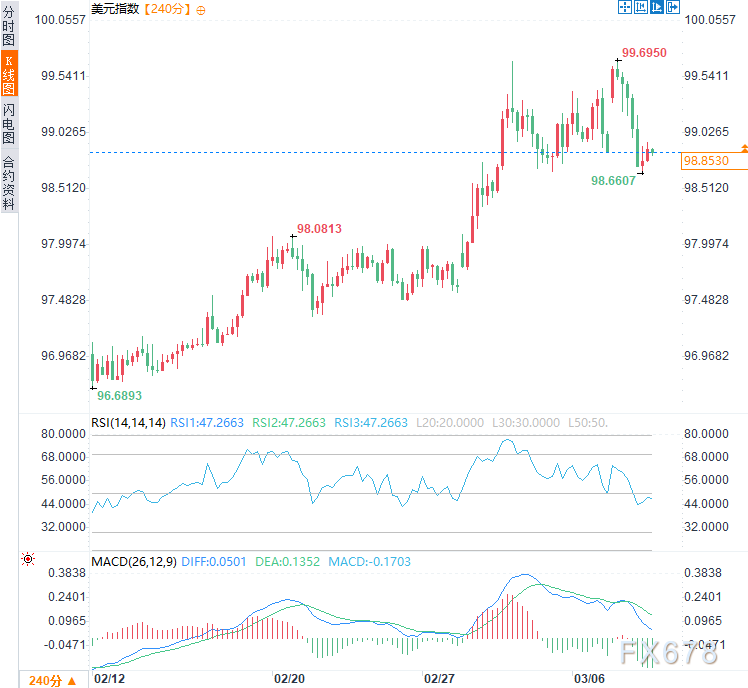 伊朗硬怼“很快结束”，金价反弹，华尔街待通胀数据现奇迹？  第5张